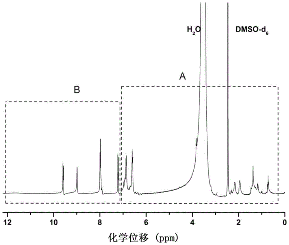 8-hydroxyquinoline-terminated hyperbranched polyester rare earth complex and its preparation method and application