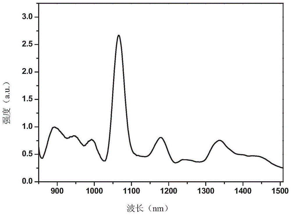 8-hydroxyquinoline-terminated hyperbranched polyester rare earth complex and its preparation method and application