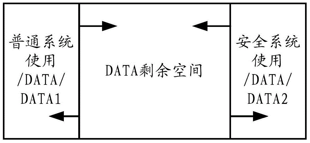 Storage region setting method, storage region setting device and terminal