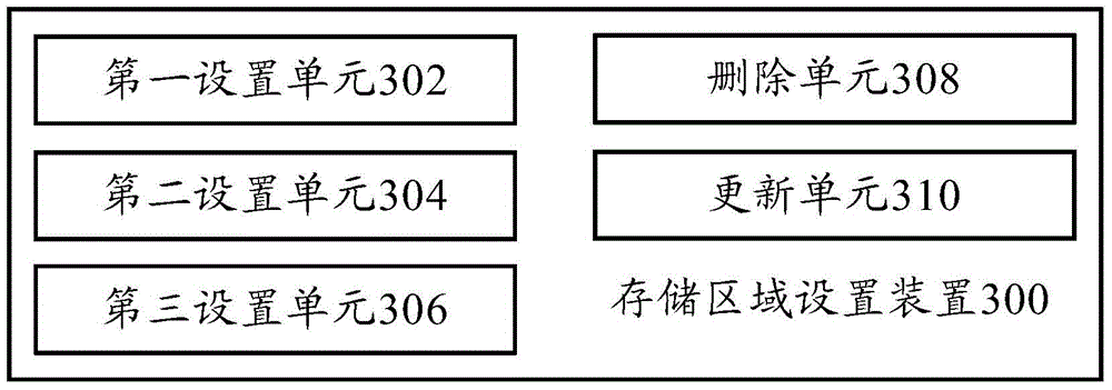 Storage region setting method, storage region setting device and terminal