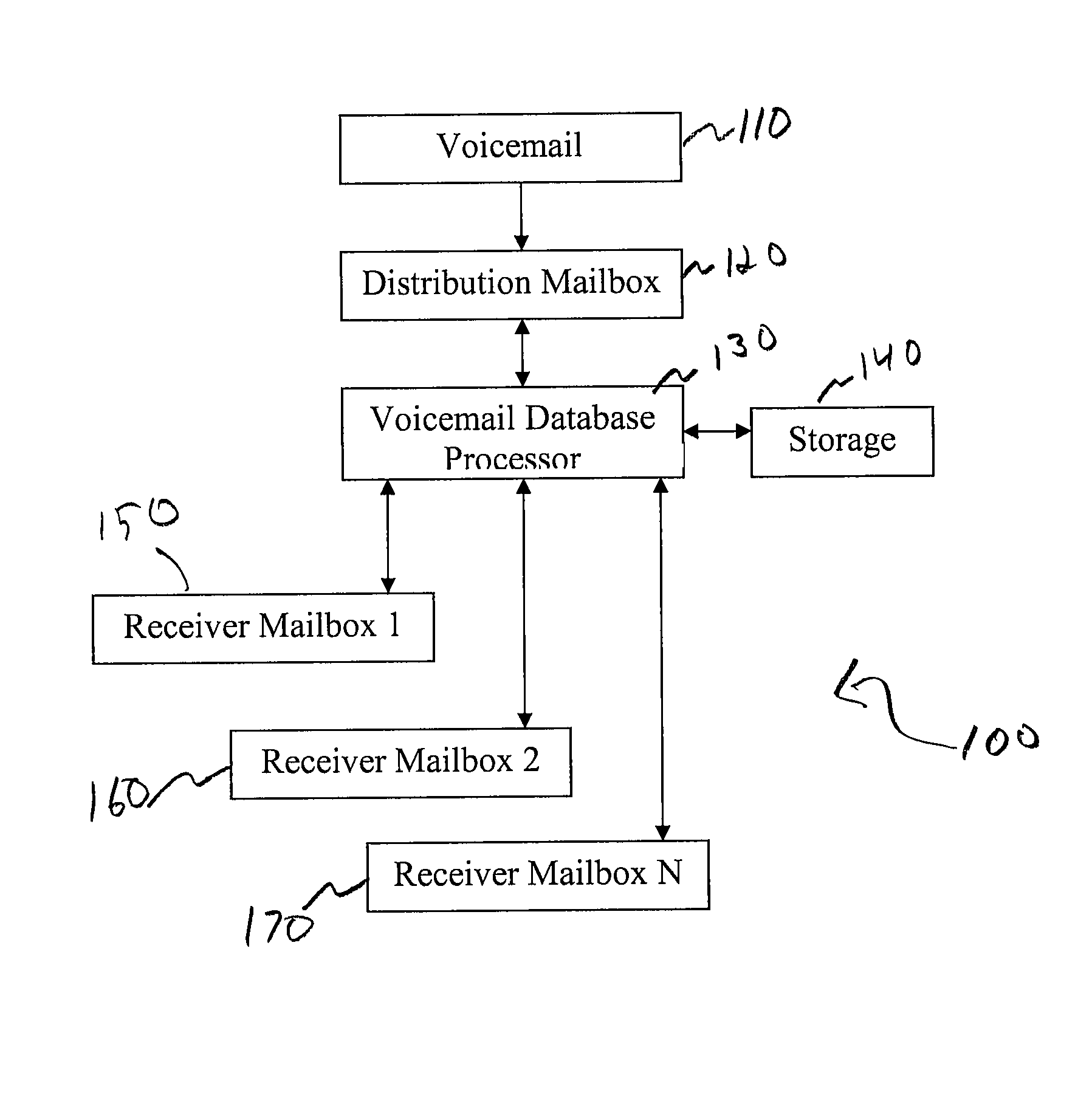 Enhanced voicemail system and method