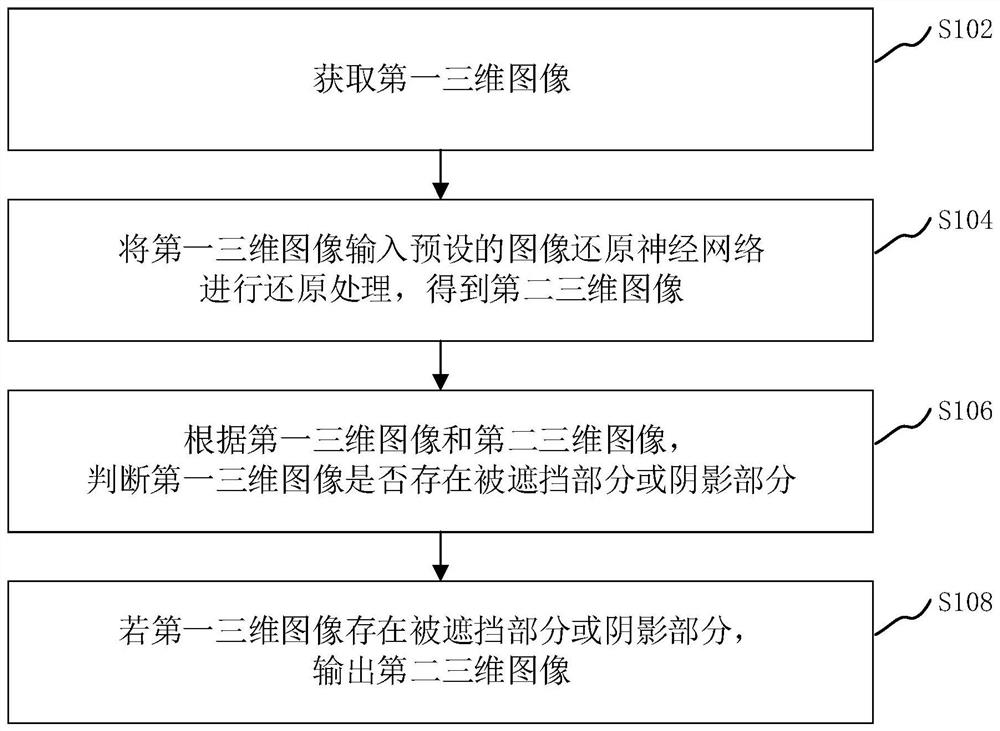 Three-dimensional image restoration method and device thereof, computer equipment and storage medium