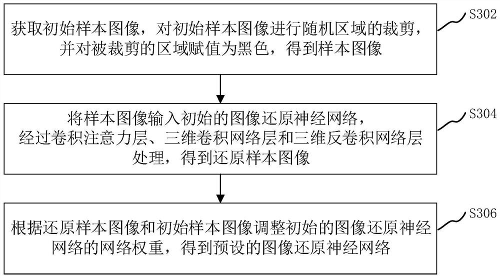 Three-dimensional image restoration method and device thereof, computer equipment and storage medium