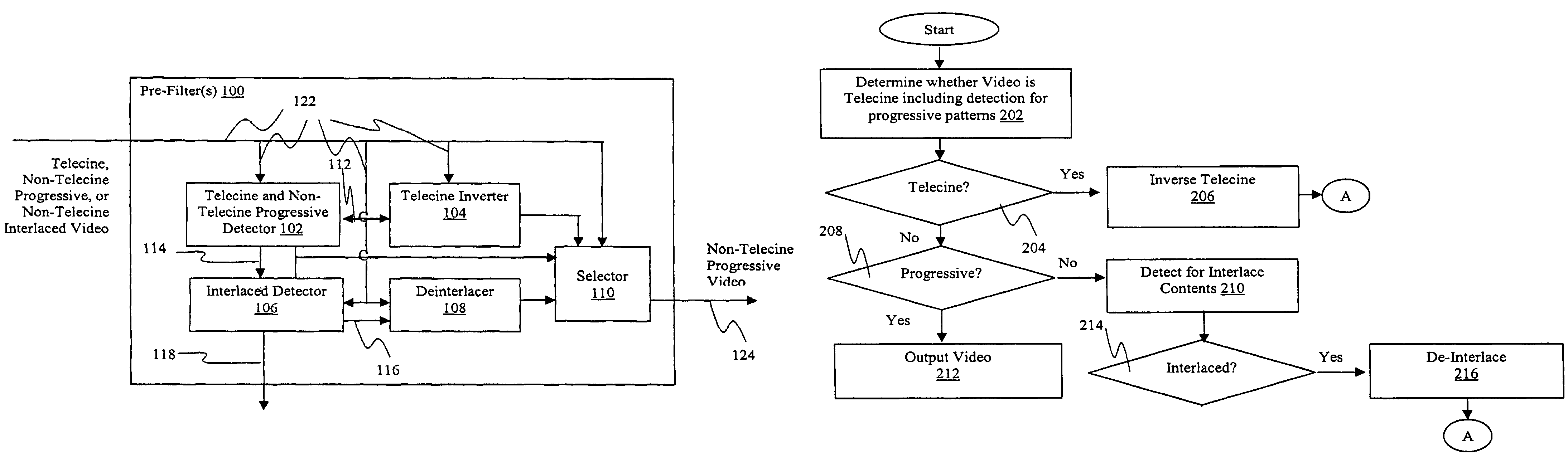 Automatic deinterlacing and inverse telecine