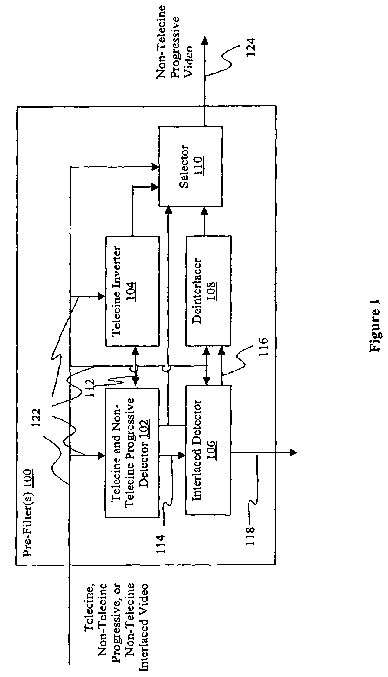 Automatic deinterlacing and inverse telecine