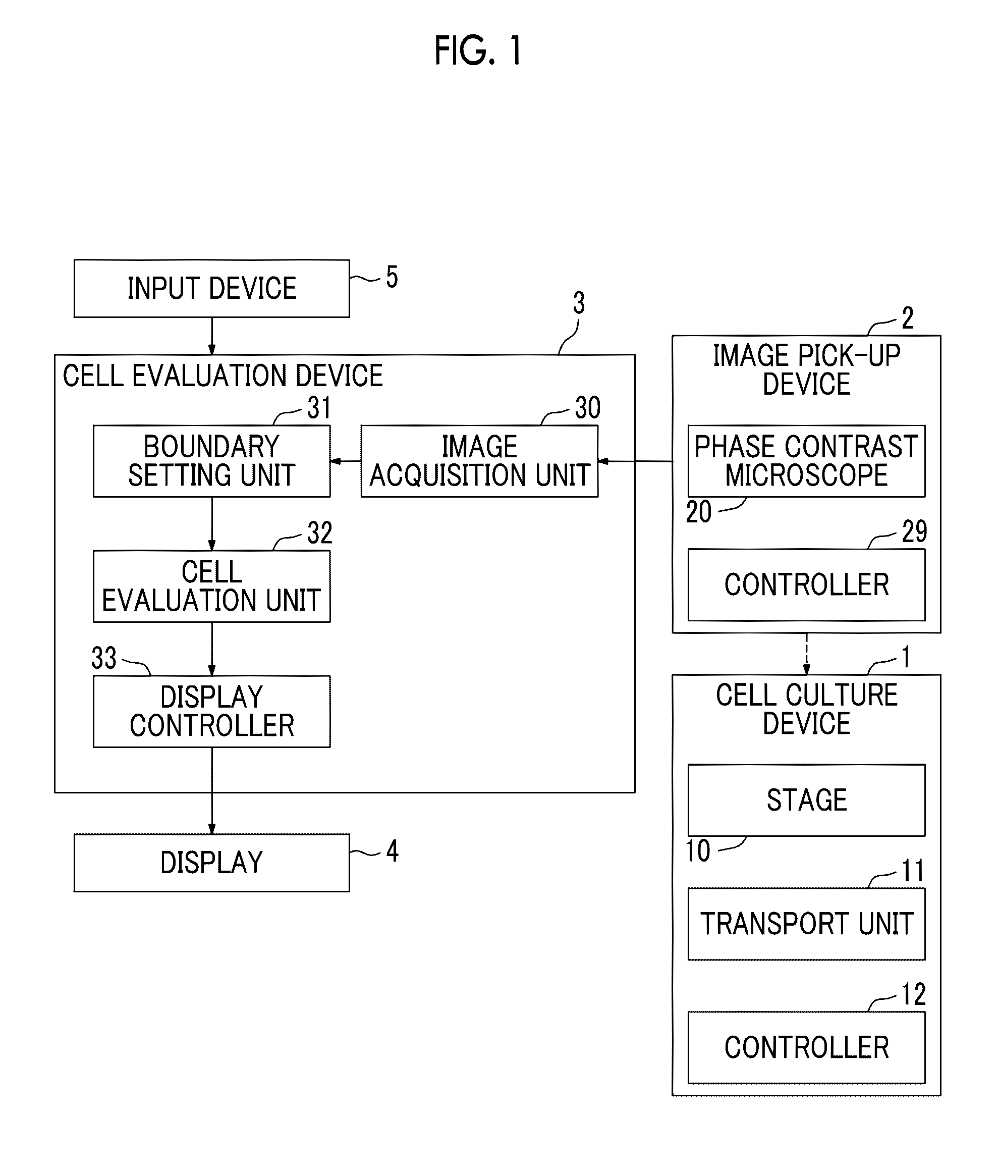 Cell evaluation device, cell evaluation method, and cell evaluation program