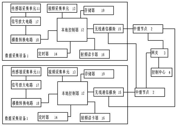 Method and system for detecting power supply equipment in transformer substation