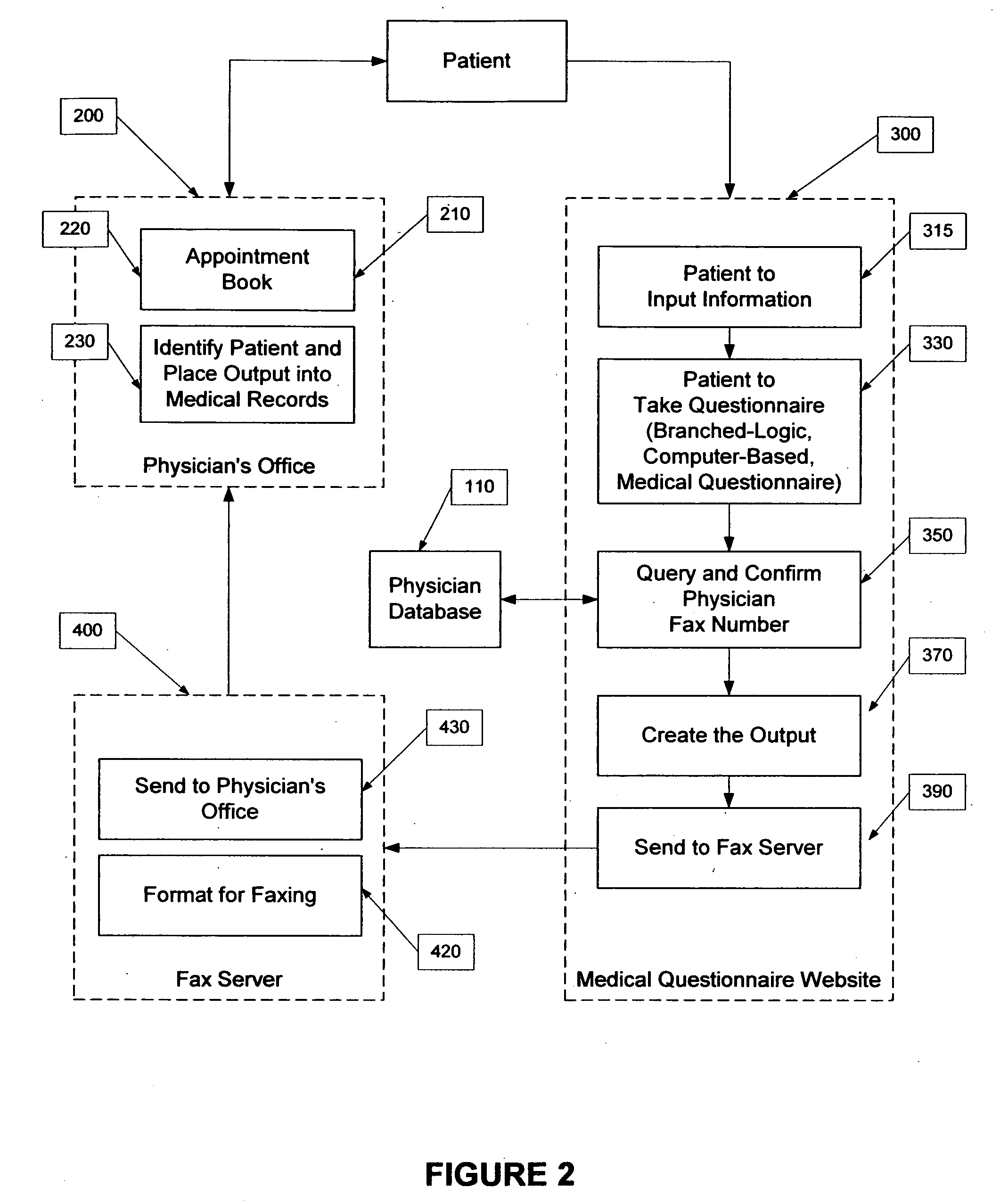 System and method to administer a patient specific anonymous medical questionnaire over the public Internet using manual decryption of user information