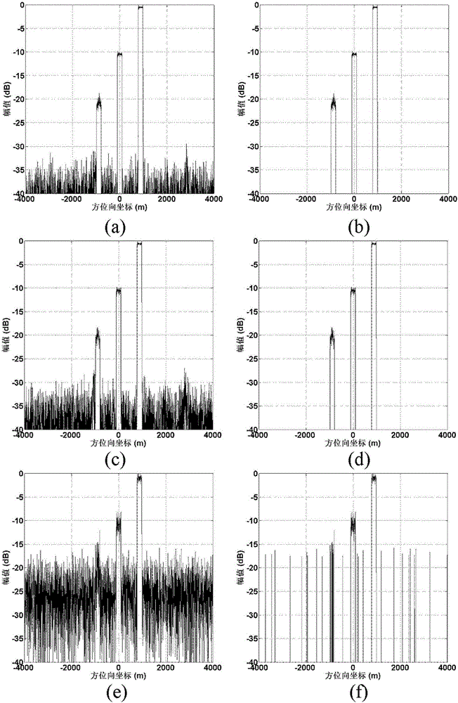Displaced phase center antenna imaging method based on lq regularization