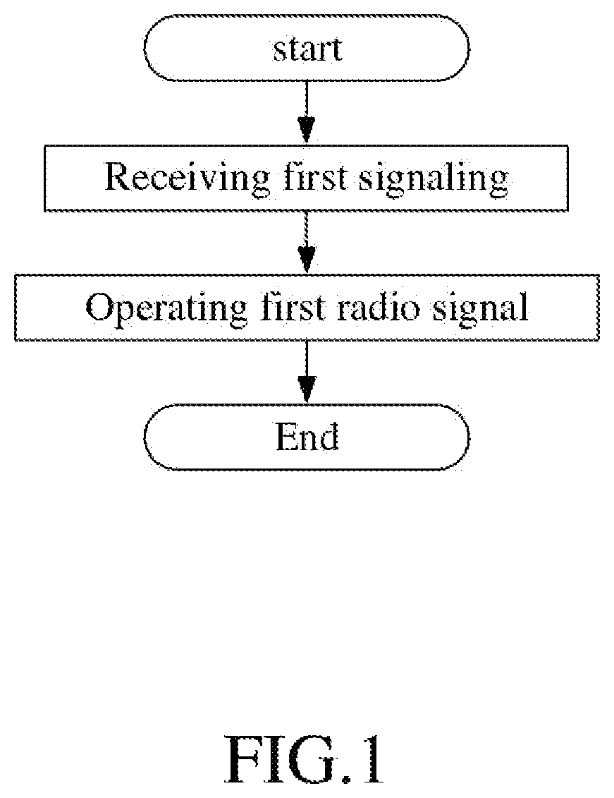 Method and device in nodes with reduced signaling overhead used for wireless communication