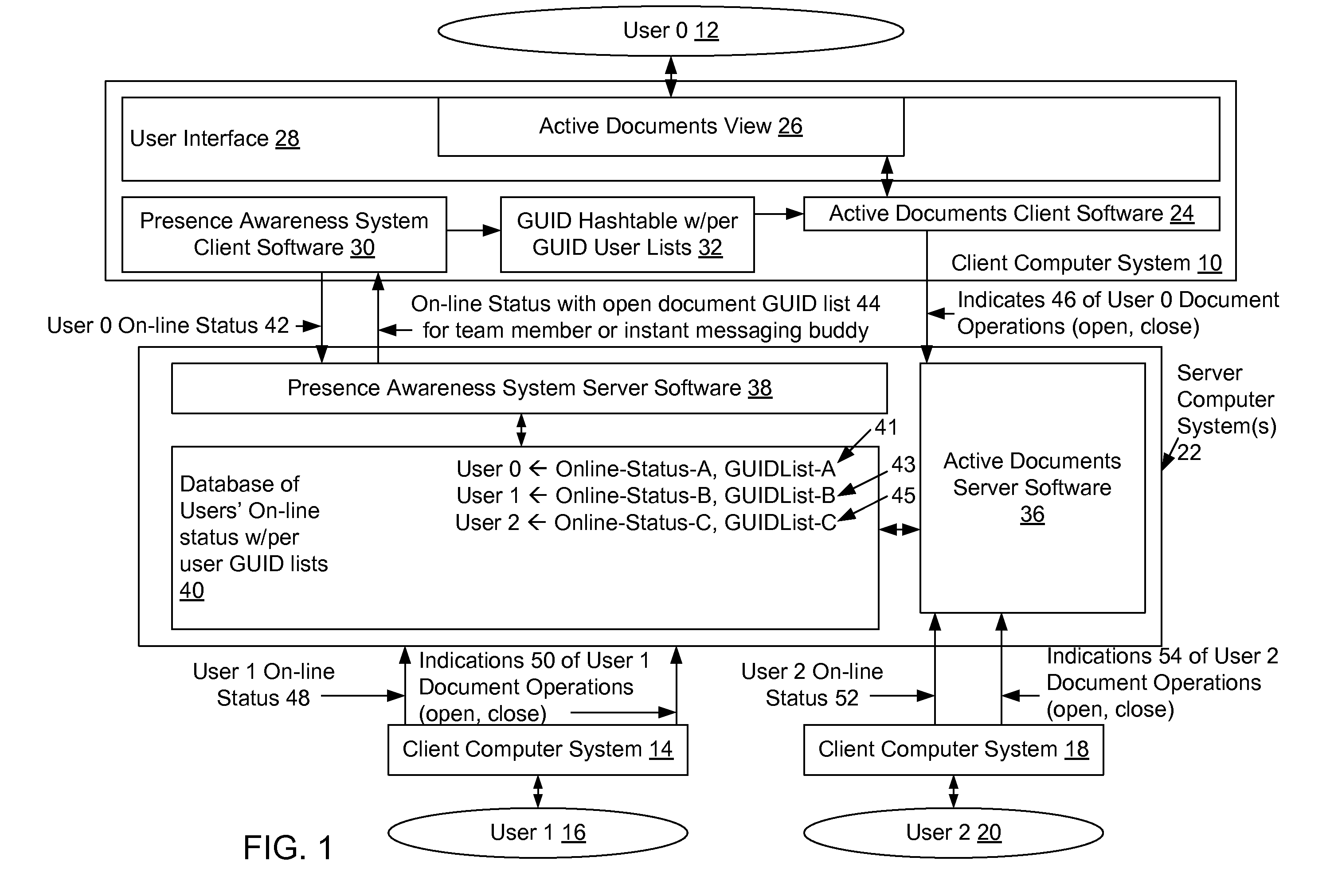 Scalable method and system for providing real time indications of currently open documents