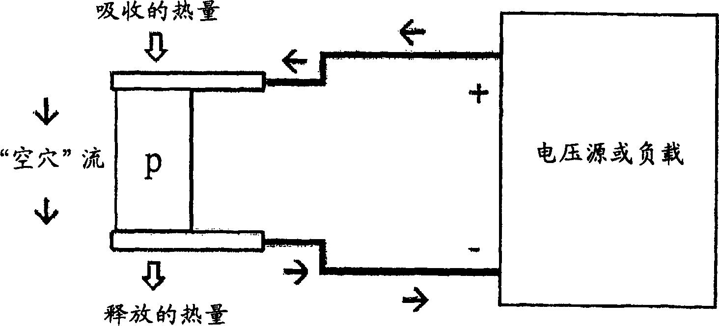 Silver-containing p-type semiconductor