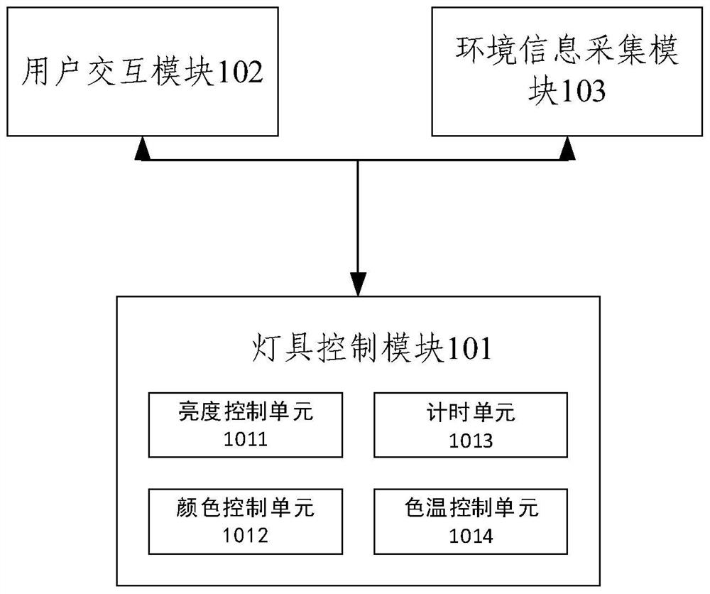 Railway vehicle intelligent control system and railway vehicle