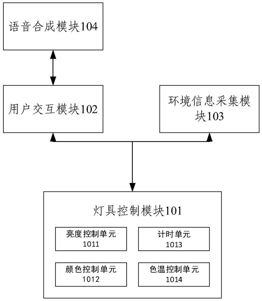 Railway vehicle intelligent control system and railway vehicle