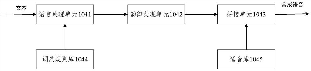 Railway vehicle intelligent control system and railway vehicle