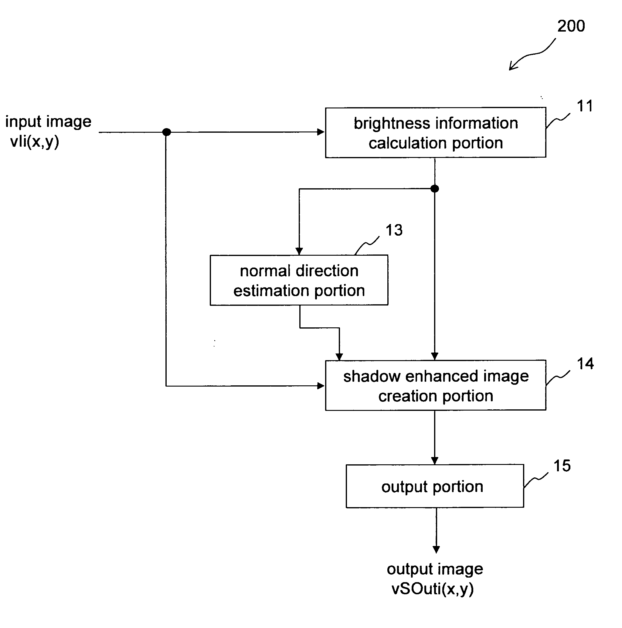 Image processing device, image processing method, program, storage medium and integrated circuit