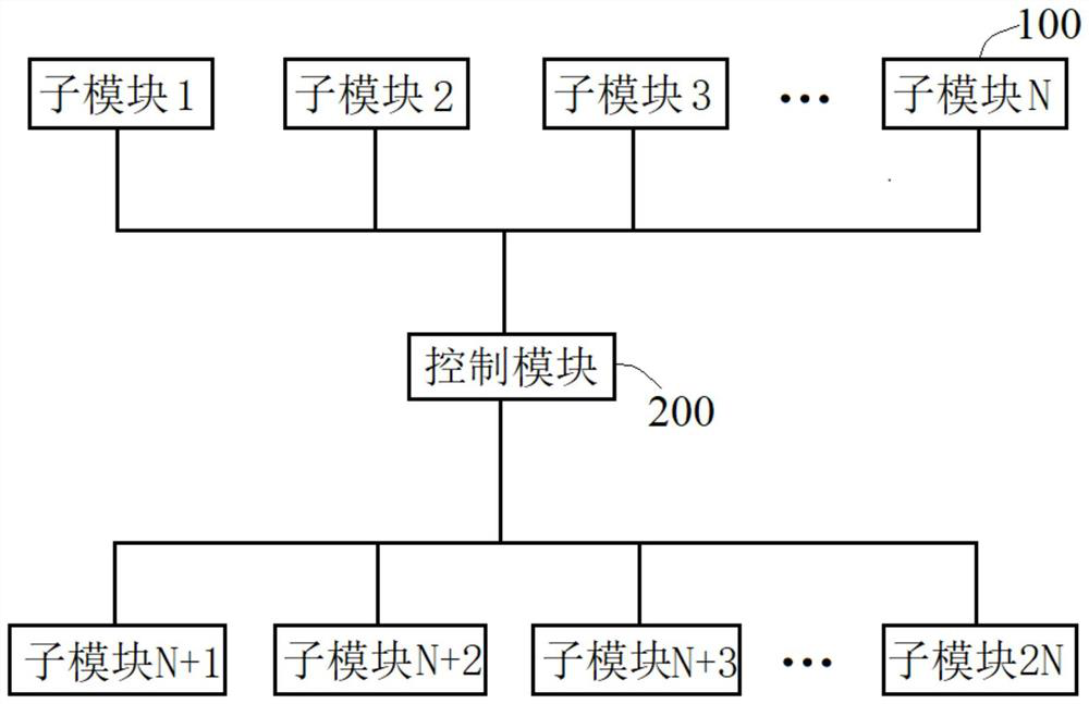 Distributed environment control system and method