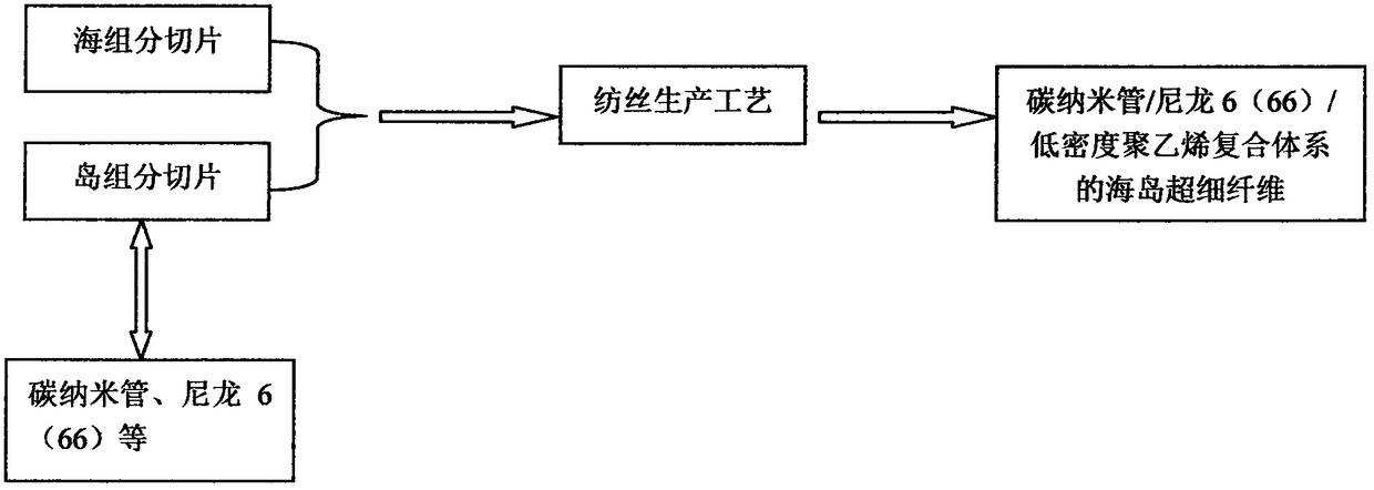 Method for processing suede ultrafine fiber synthetic leather with high scratch resistance and high wear resistance