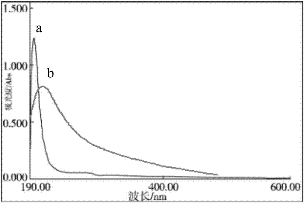 L-theanine zinc chelate and preparation method thereof, as well as tea drink containing L-theanine zinc chelate, and preparation method thereof