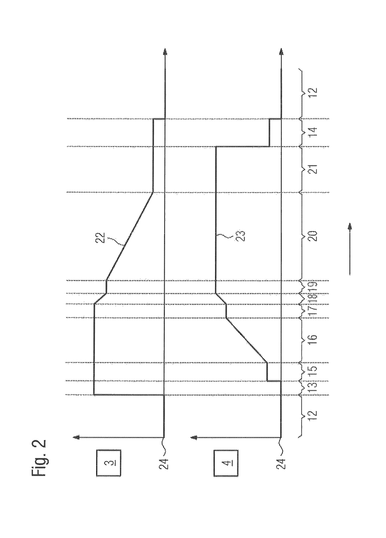 Sensor system for detection of phases and/or phase transitions in peritoneal dialysis treatments