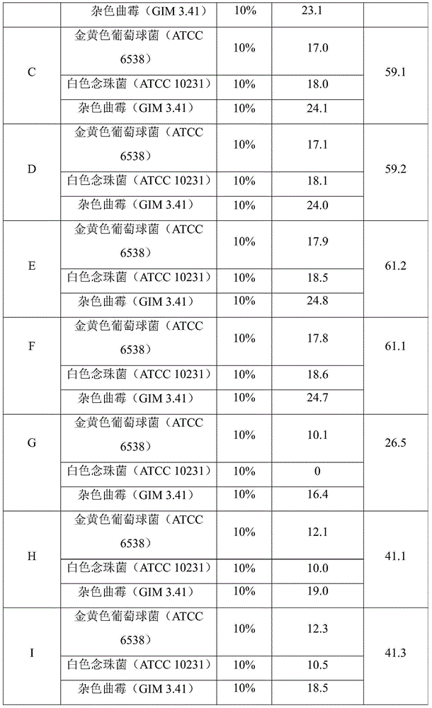 A kind of traditional Chinese medicine extract for shampoo, its preparation method and its raw material composition