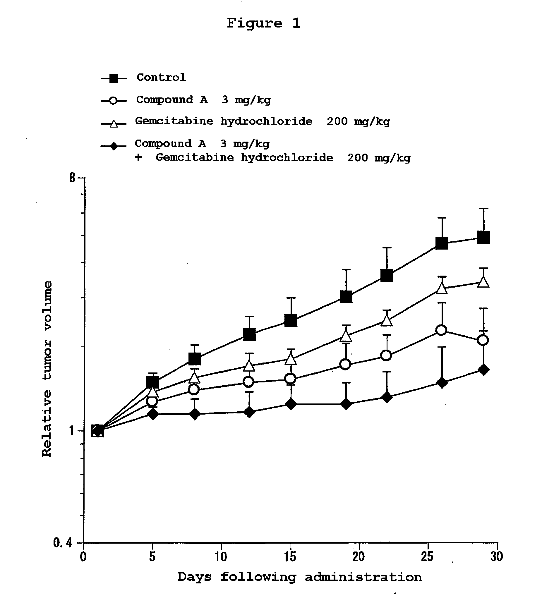 Composition for treatment of pancreatic cancer