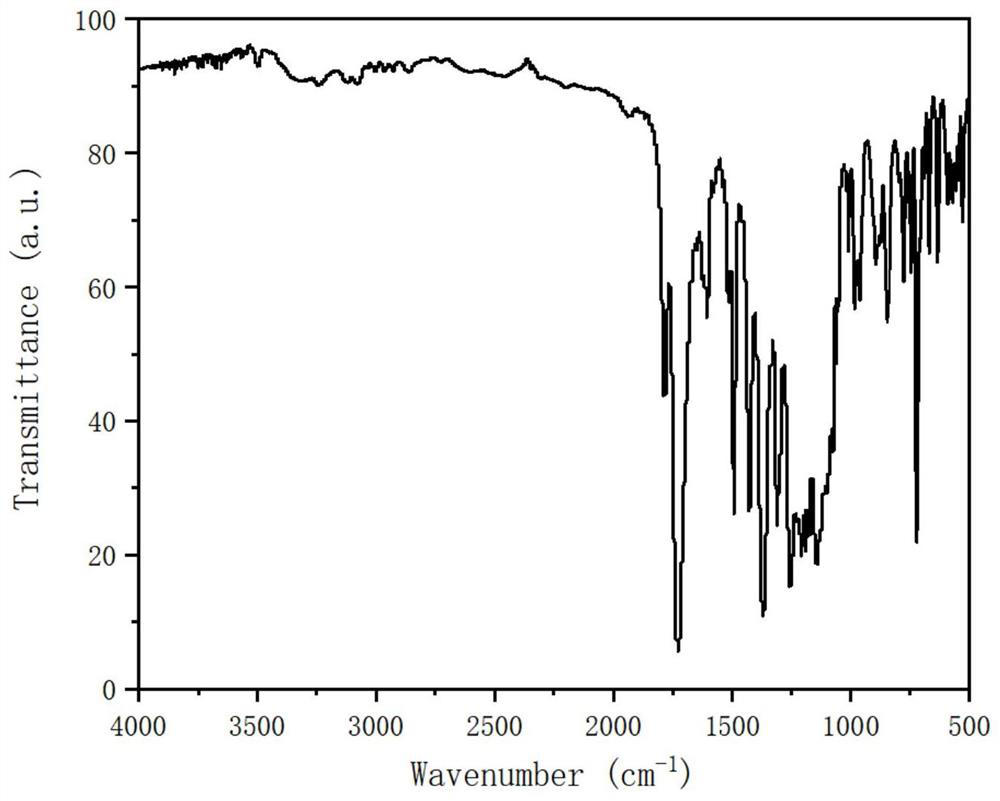 Photosensitive polyimide resin, polyimide photocuring coating and preparation method thereof