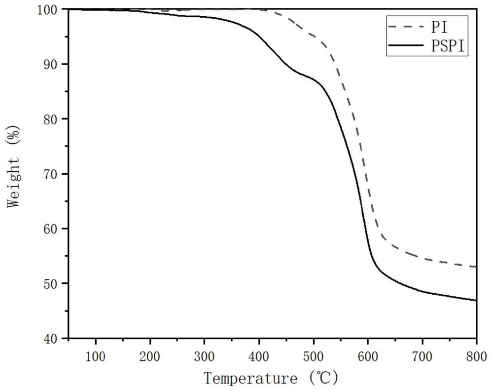 Photosensitive polyimide resin, polyimide photocuring coating and preparation method thereof