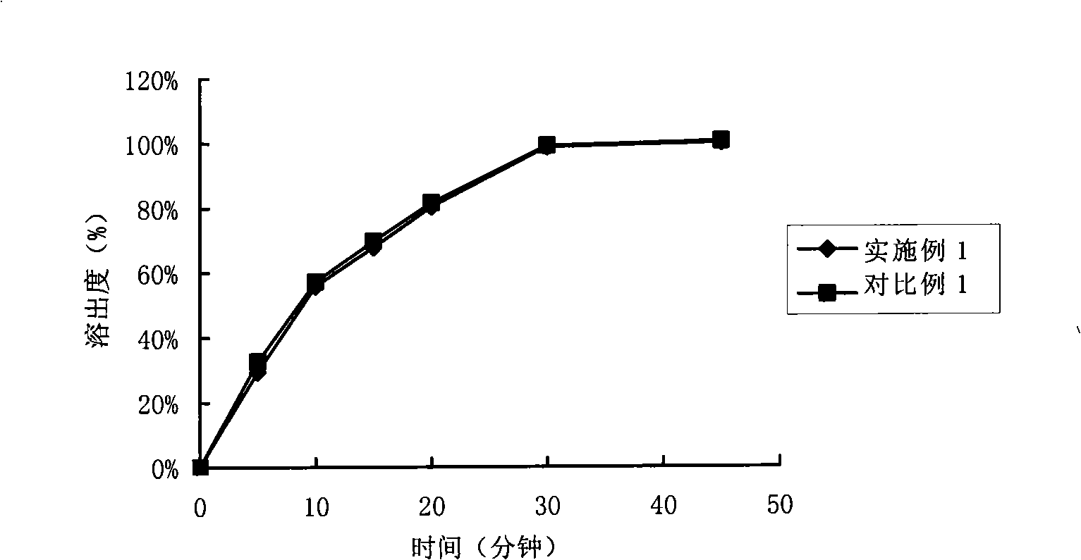 Composition containing telmisartan and preparing method thereof