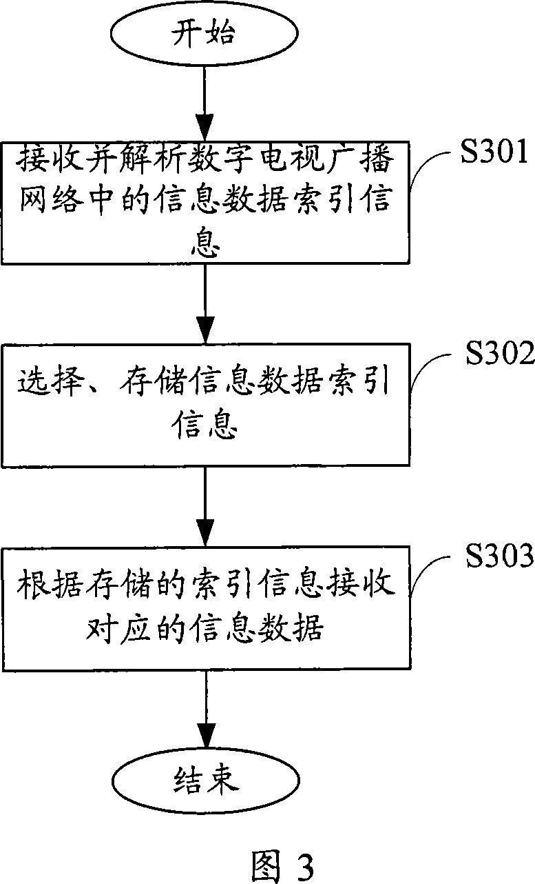 Unilateral network based information pushing and receiving method and device