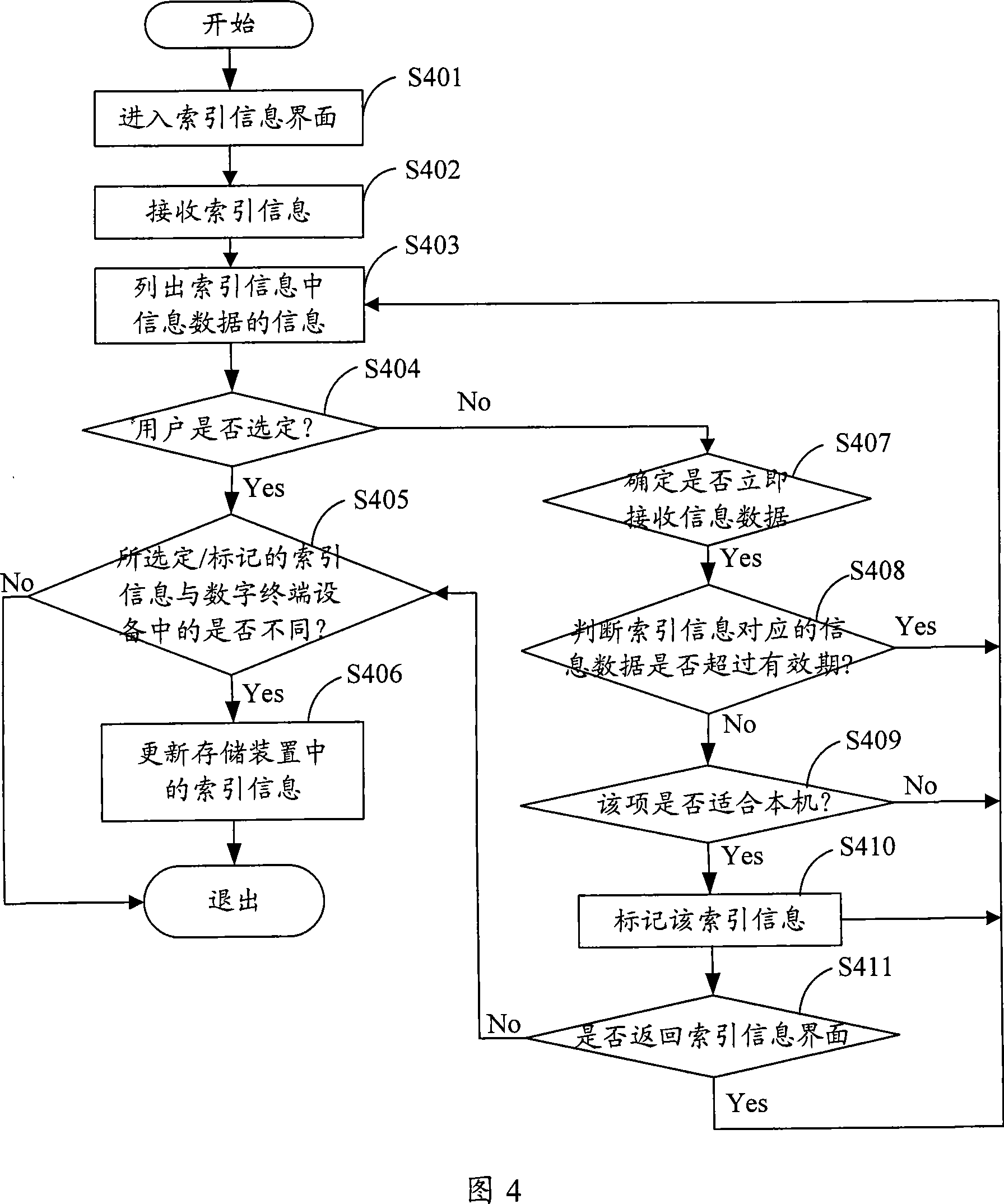 Unilateral network based information pushing and receiving method and device