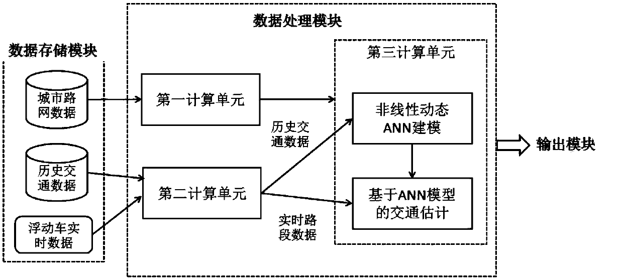 Urban road network traffic estimation method and system