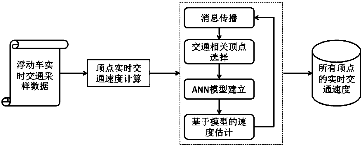 Urban road network traffic estimation method and system