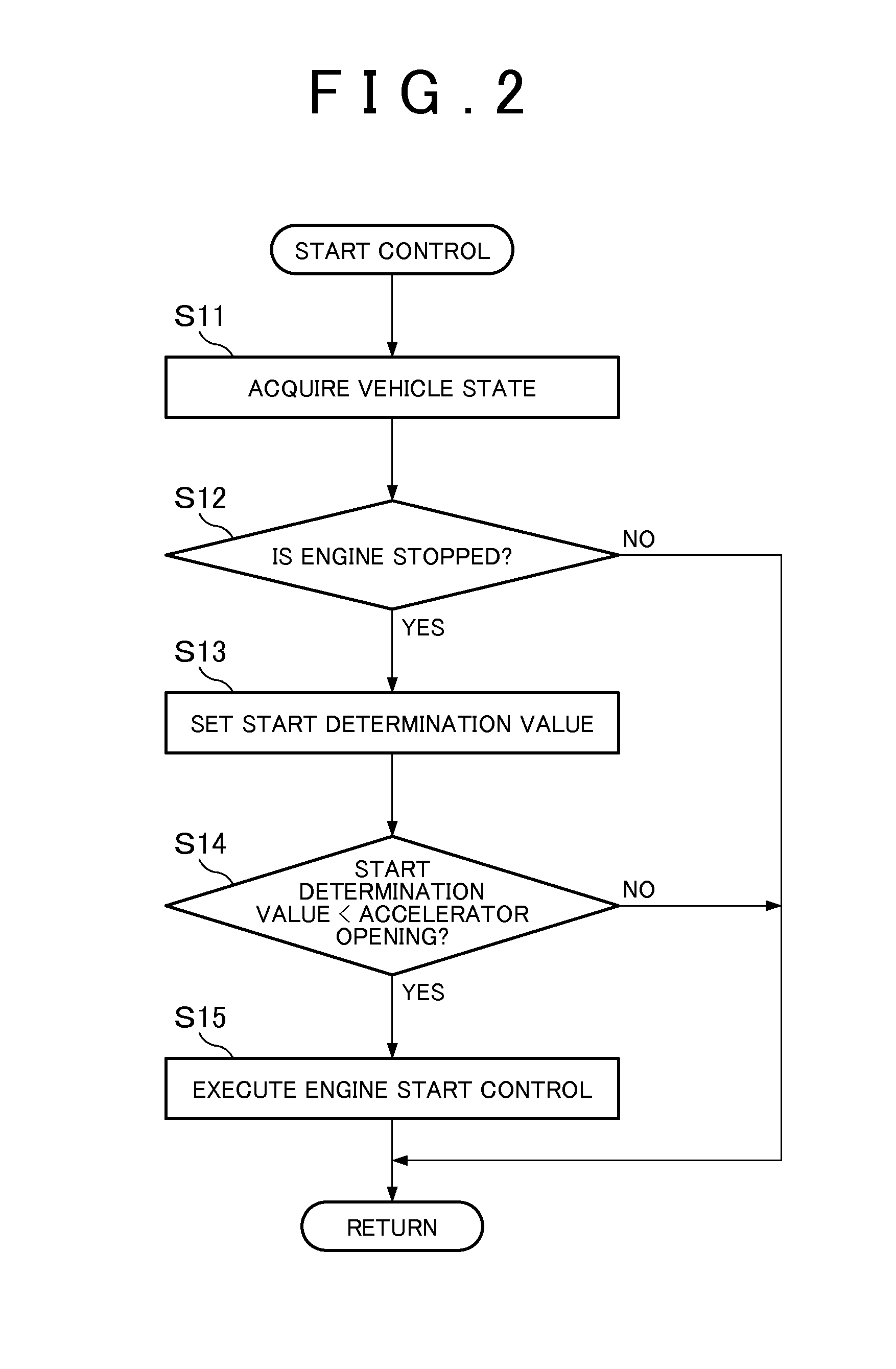 Hybrid vehicle control device