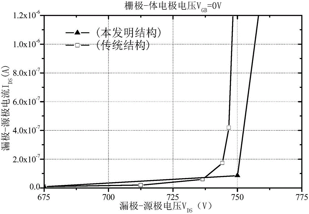 Fin type fast recovery super-junction power semiconductor transistor and preparation method thereof