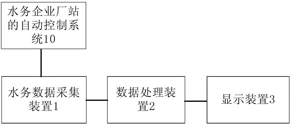 TCP series water data acquisition control intelligent terminal and water concentrated monitoring system