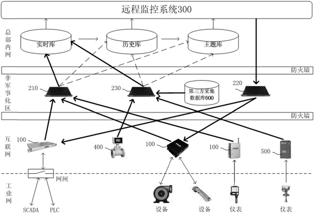 TCP series water data acquisition control intelligent terminal and water concentrated monitoring system