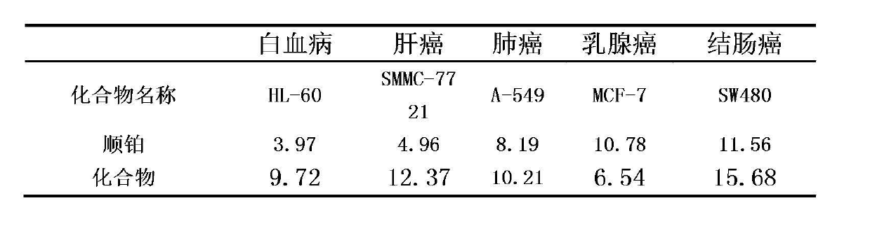 Platinum (II) complex with antitumor activity and preparation method thereof