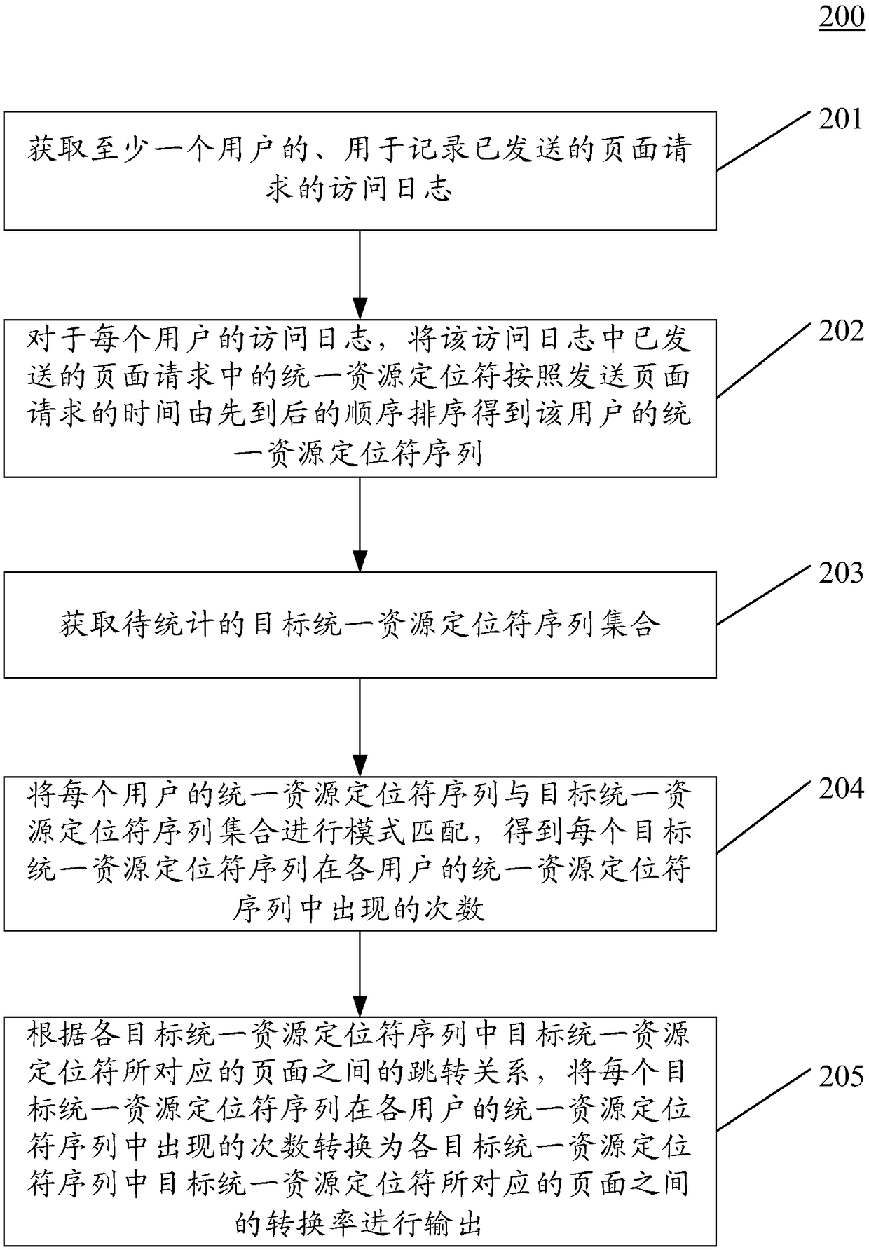 Information output method and apparatus