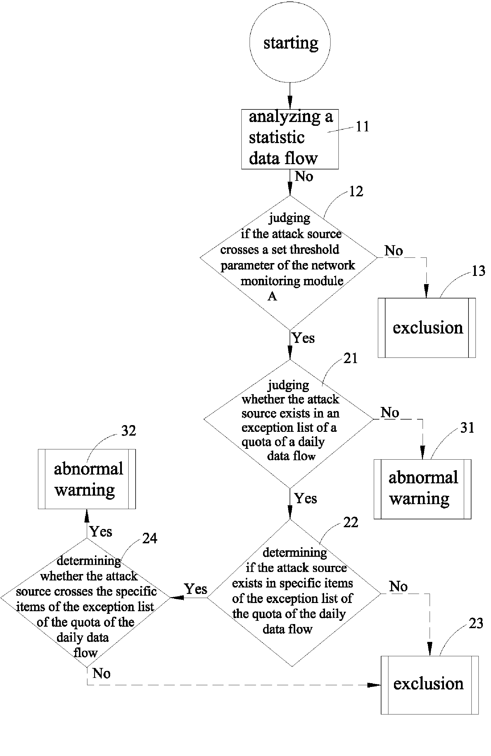 Method for analyzing abnormal network behaviors and isolating computer virus attacks