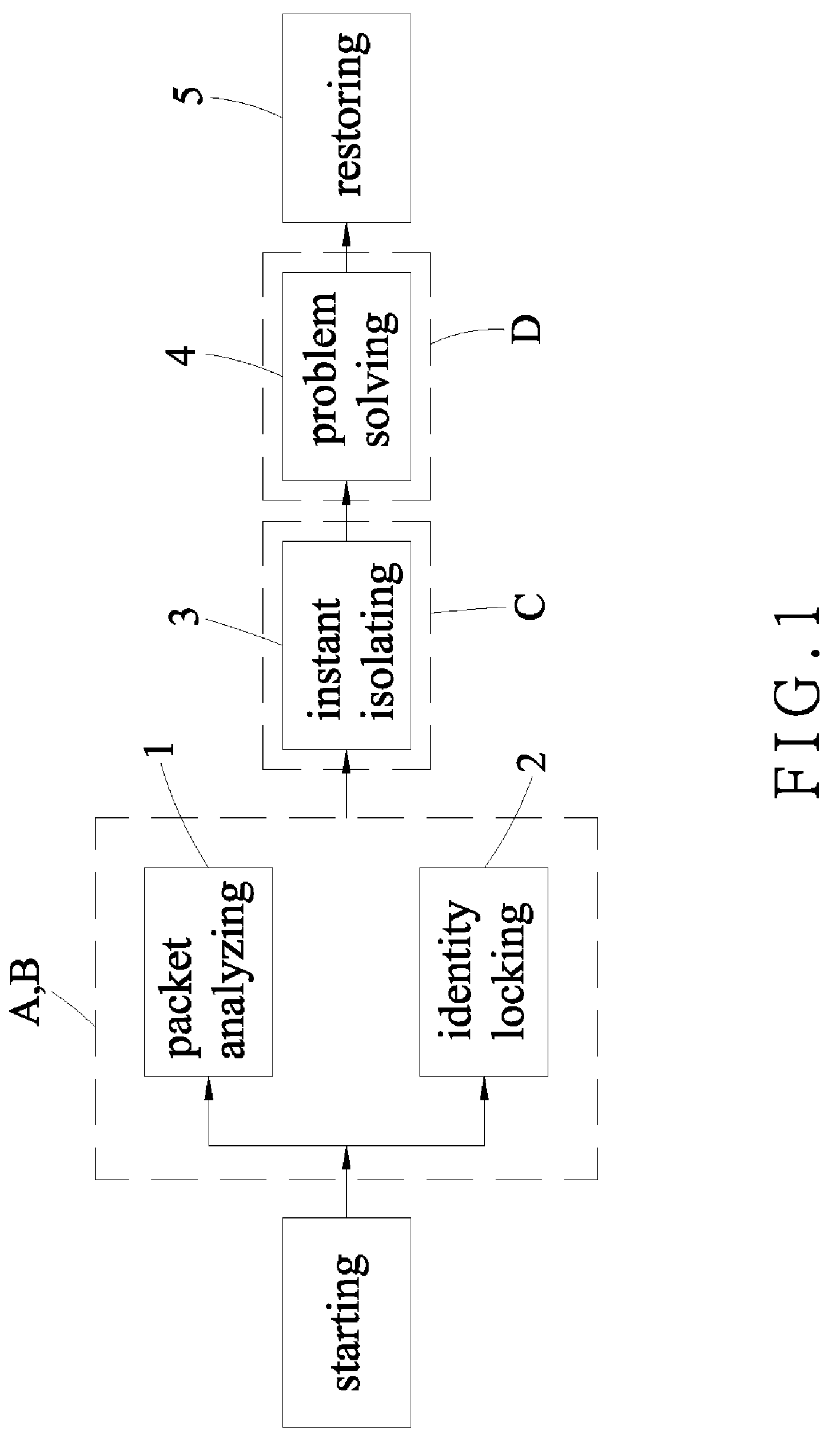 Method for analyzing abnormal network behaviors and isolating computer virus attacks