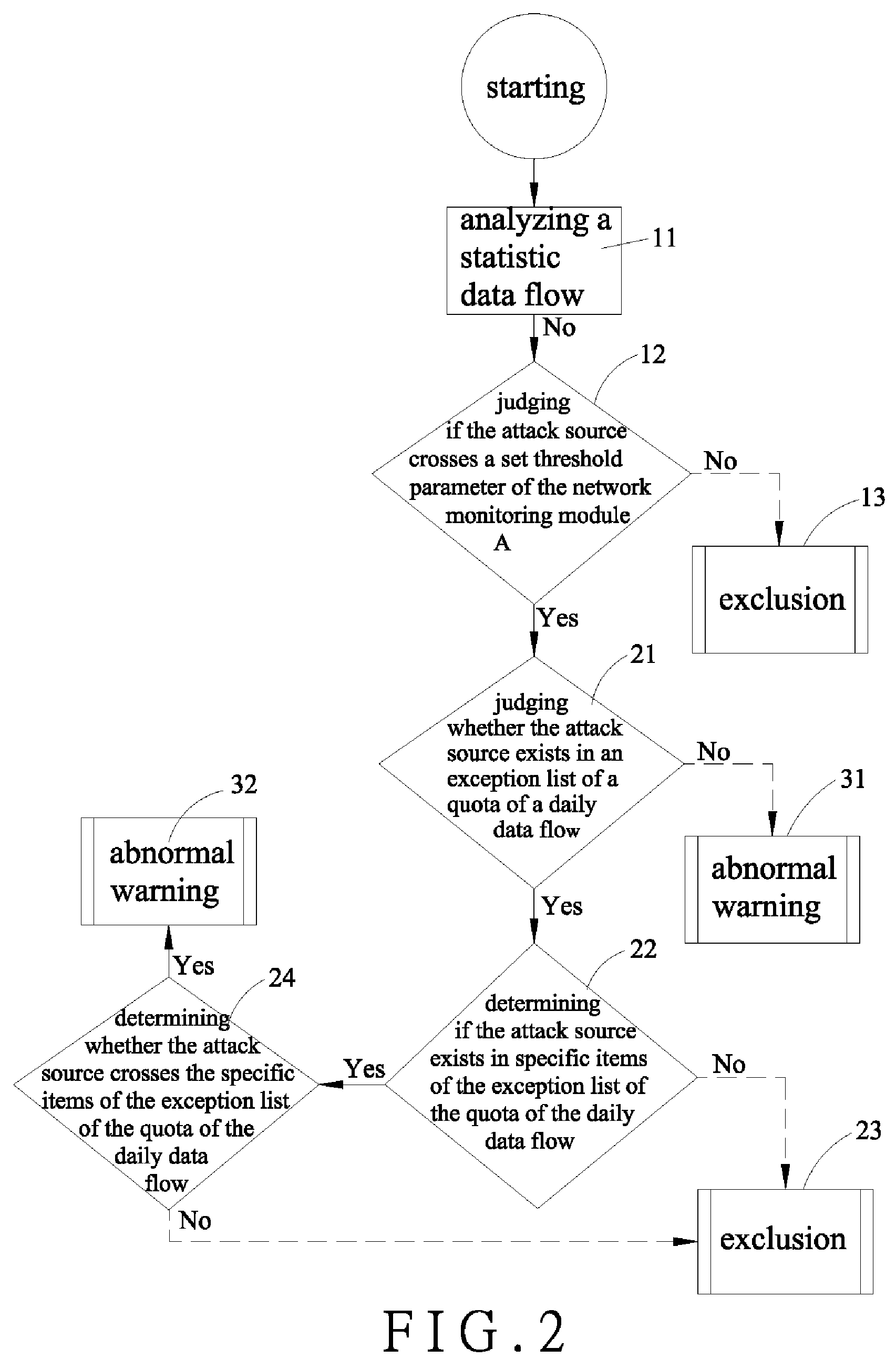 Method for analyzing abnormal network behaviors and isolating computer virus attacks