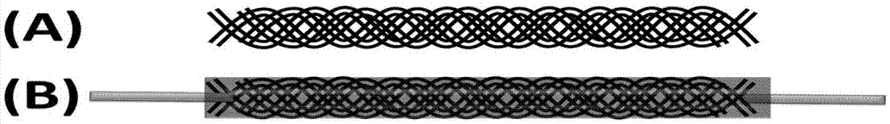 Preparation method of piezoresistance type linear flexibility stress sensor