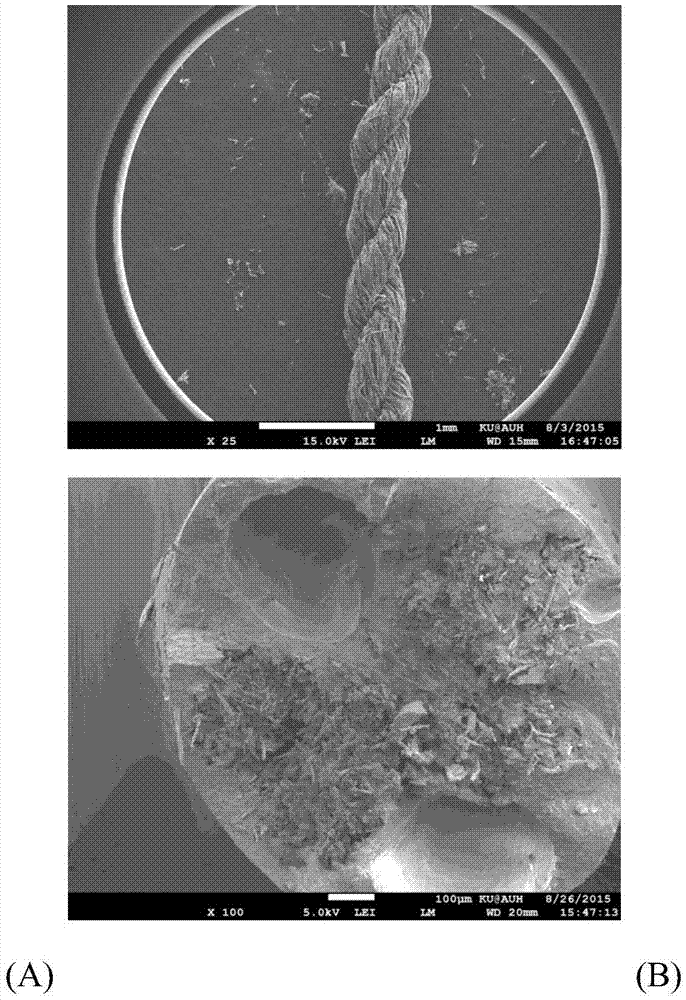 Preparation method of piezoresistance type linear flexibility stress sensor