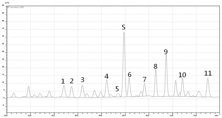 A kind of method for subcritical water extraction and separation of Ganoderma lucidum triterpenoid extract