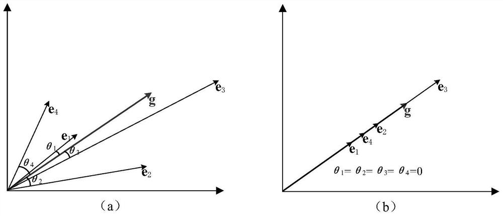 A Knowledge Graph Representation Learning Method Based on Cosine Metric Rule