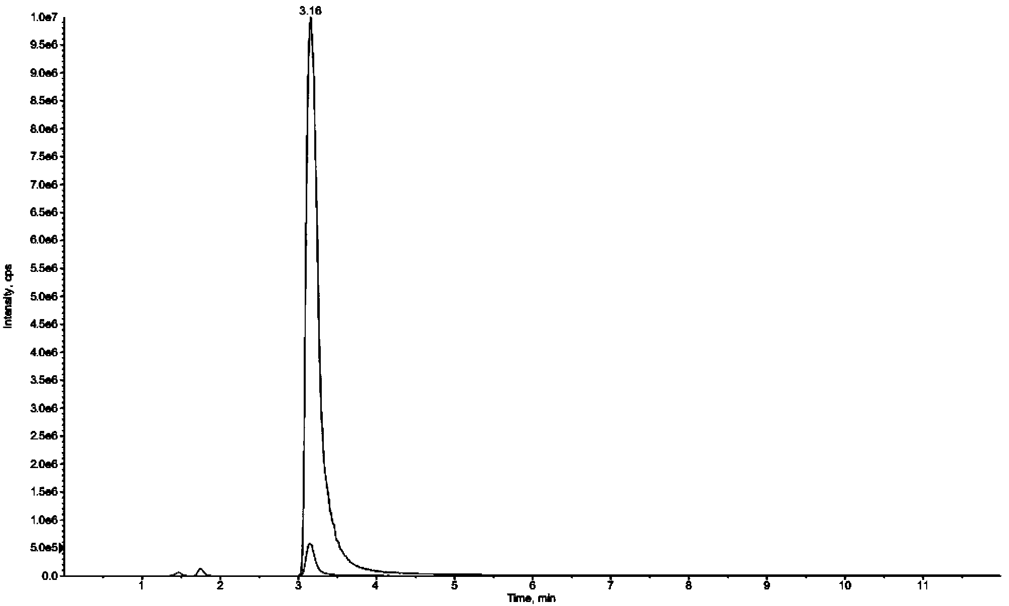 Method for detecting ethyl urethane content of cigarette sidestream smoke via LC-MS/MS combination