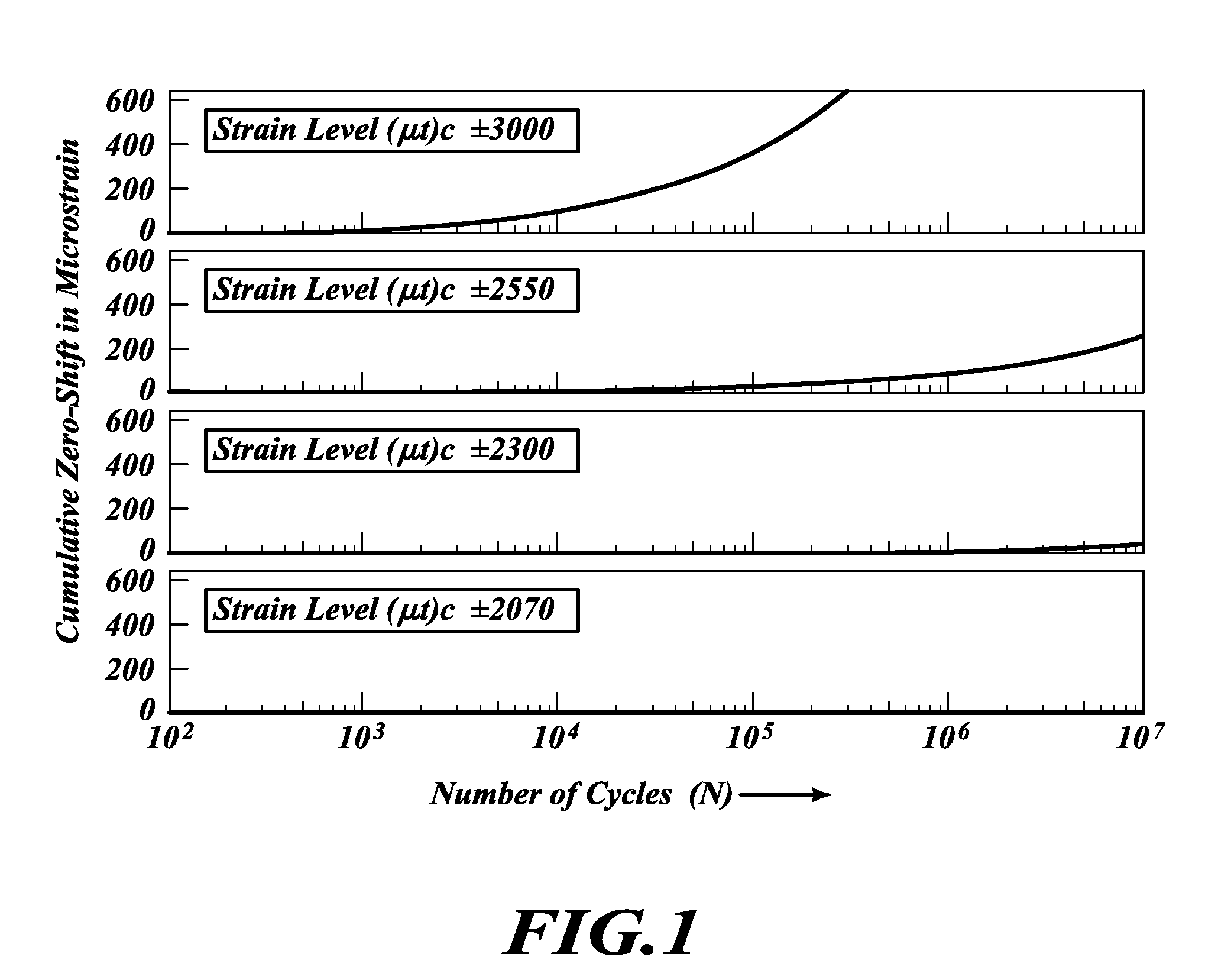 Systems and methods for mounting landing gear strain sensors