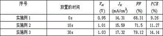 Perovskite thin film, preparation method thereof and perovskite solar cell