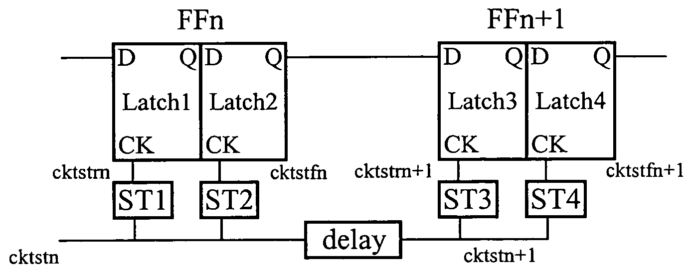 Shift registers free of timing race boundary scan registers with two-phase clock control